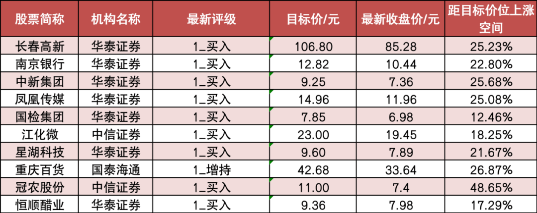 远洋集团：高等法院已将清盘呈请的首次聆讯日期定为9月11日