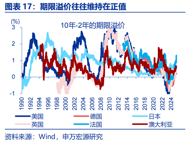 远洋集团：高等法院已将清盘呈请的首次聆讯日期定为9月11日