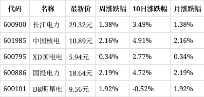 四大险企前三季度业绩大幅预增 均创历年同期盈利新纪录