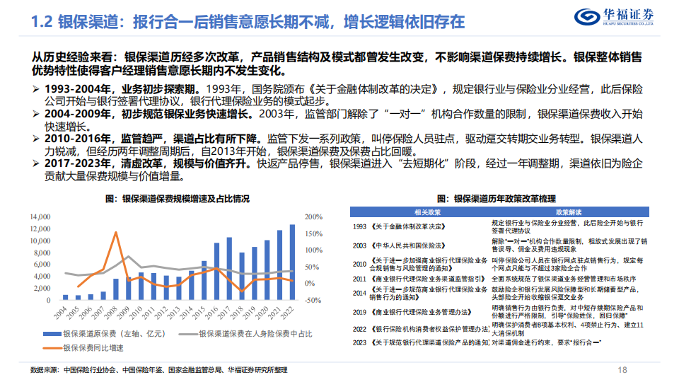 四大险企前三季度业绩大幅预增 均创历年同期盈利新纪录