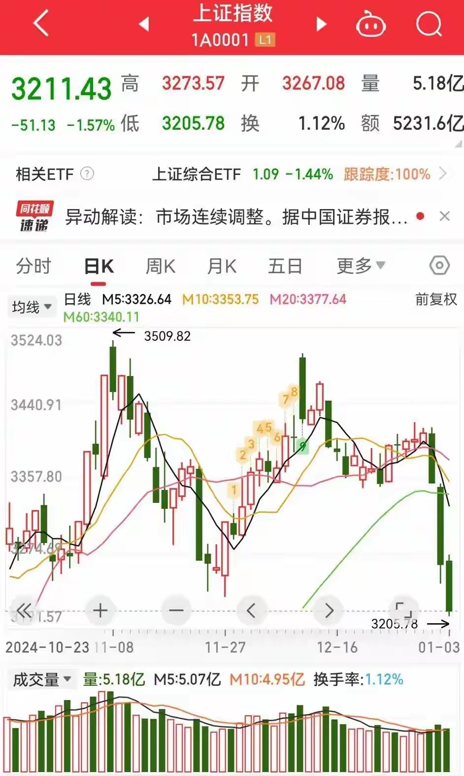 四大险企前三季度业绩大幅预增 均创历年同期盈利新纪录