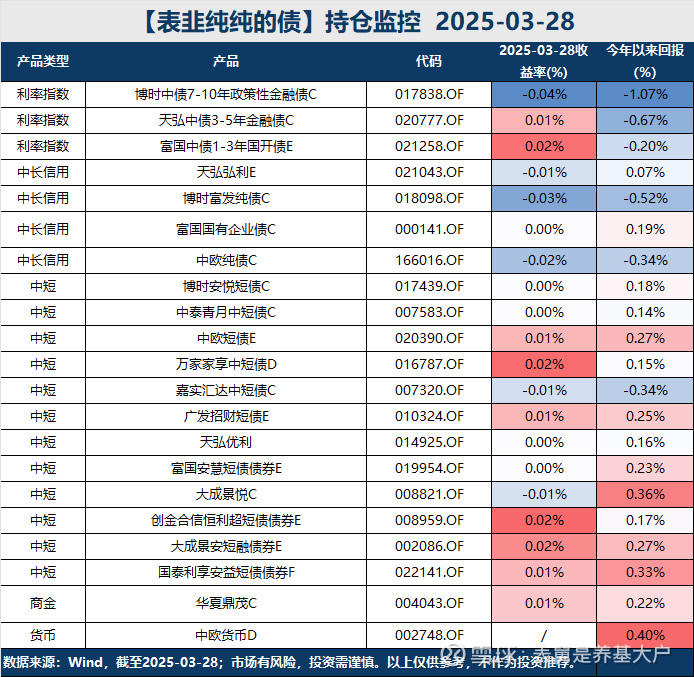 远洋集团：高等法院已将清盘呈请的首次聆讯日期定为9月11日