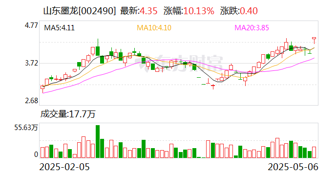 远洋集团:高等法院已将清盘呈请的首次聆讯日期定为9月11日