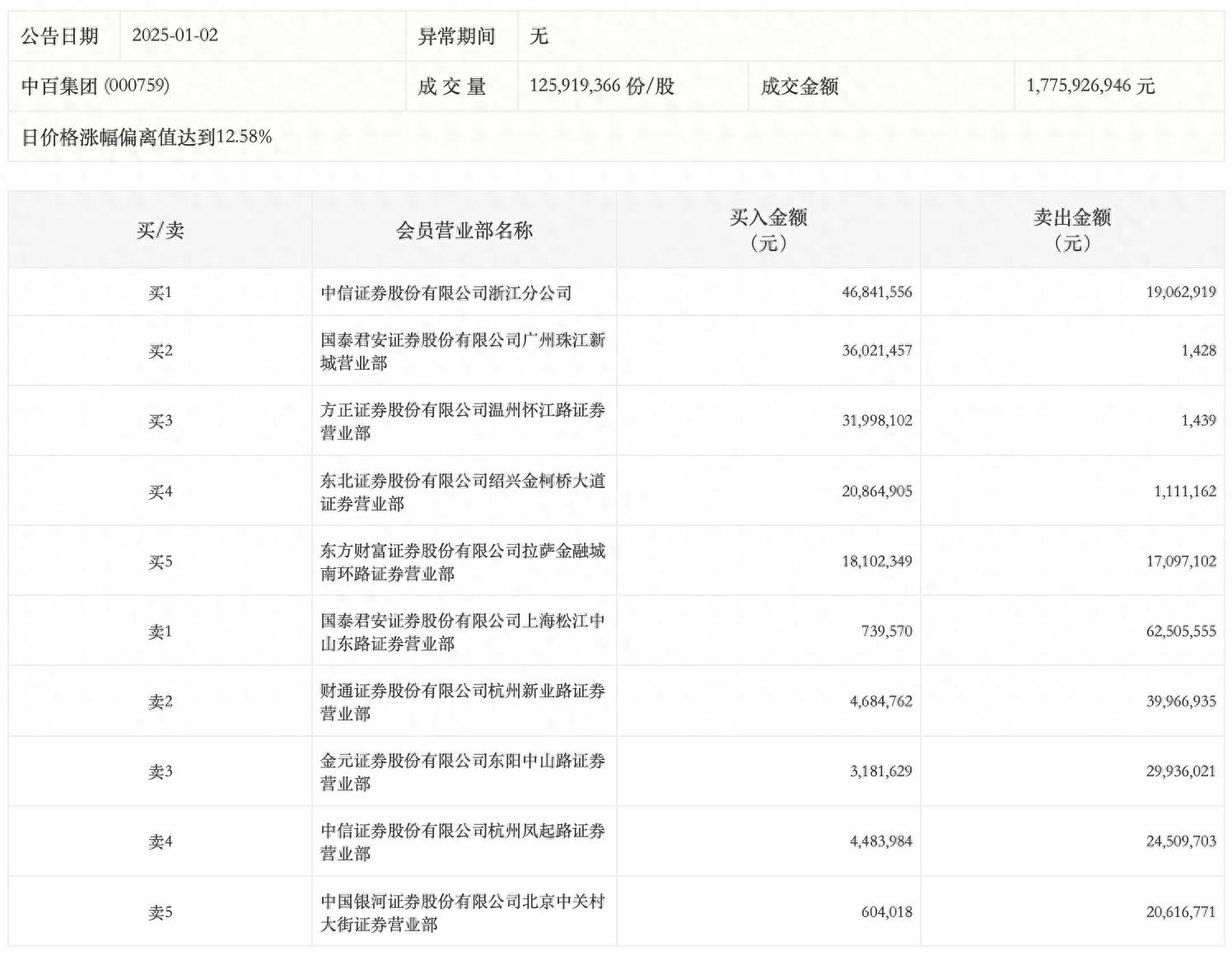 四大险企前三季度业绩大幅预增 均创历年同期盈利新纪录