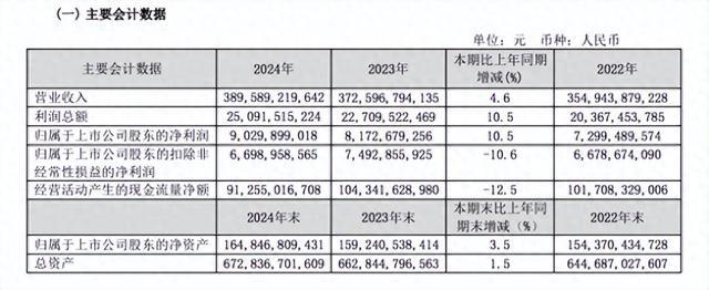 四大险企前三季度业绩大幅预增 均创历年同期盈利新纪录