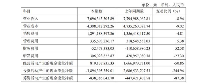 远洋集团:高等法院已将清盘呈请的首次聆讯日期定为9月11日