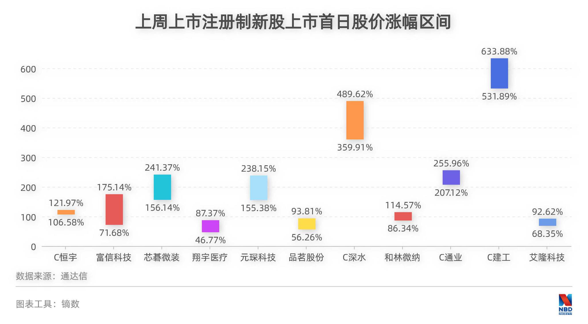 四大险企前三季度业绩大幅预增 均创历年同期盈利新纪录
