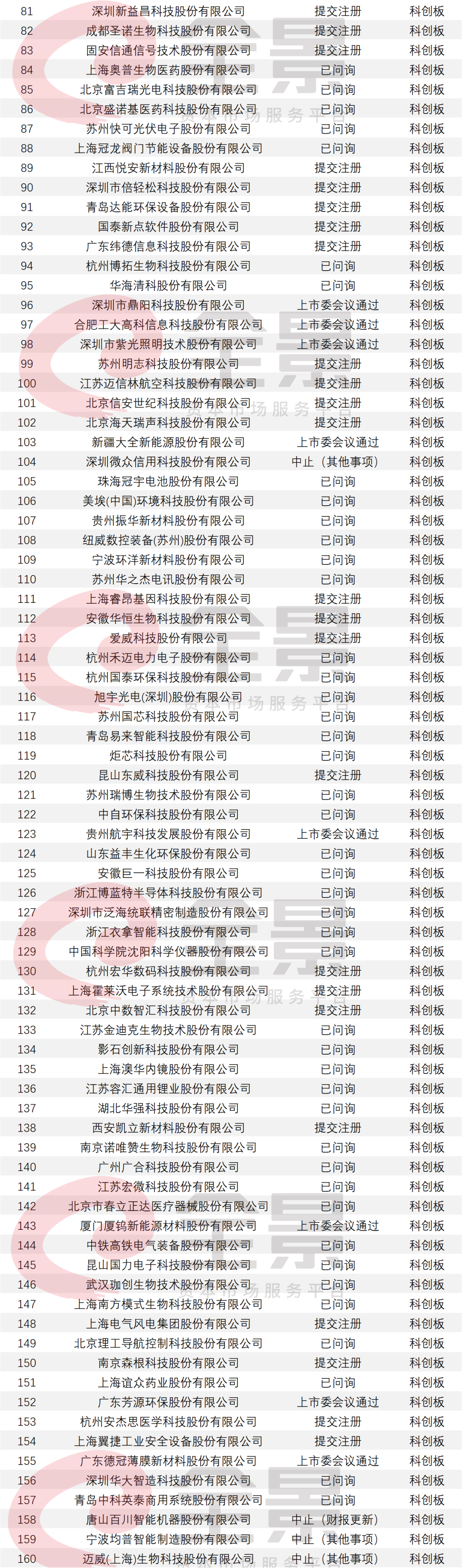 远洋集团:高等法院已将清盘呈请的首次聆讯日期定为9月11日