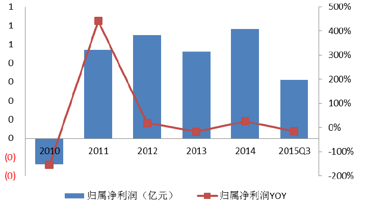 远洋集团:高等法院已将清盘呈请的首次聆讯日期定为9月11日
