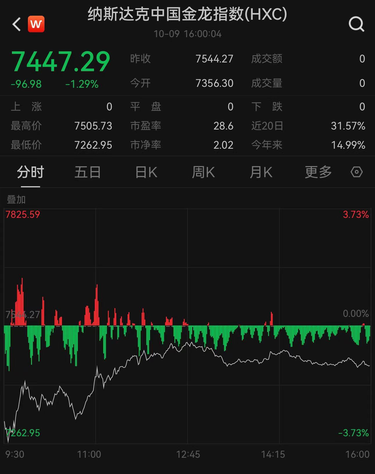 四大险企前三季度业绩大幅预增 均创历年同期盈利新纪录