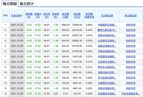 远洋集团:高等法院已将清盘呈请的首次聆讯日期定为9月11日