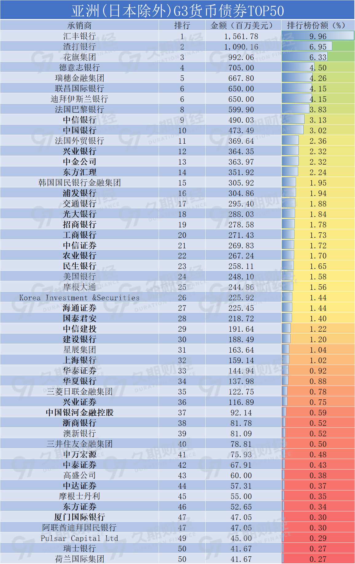 远洋集团：高等法院已将清盘呈请的首次聆讯日期定为9月11日