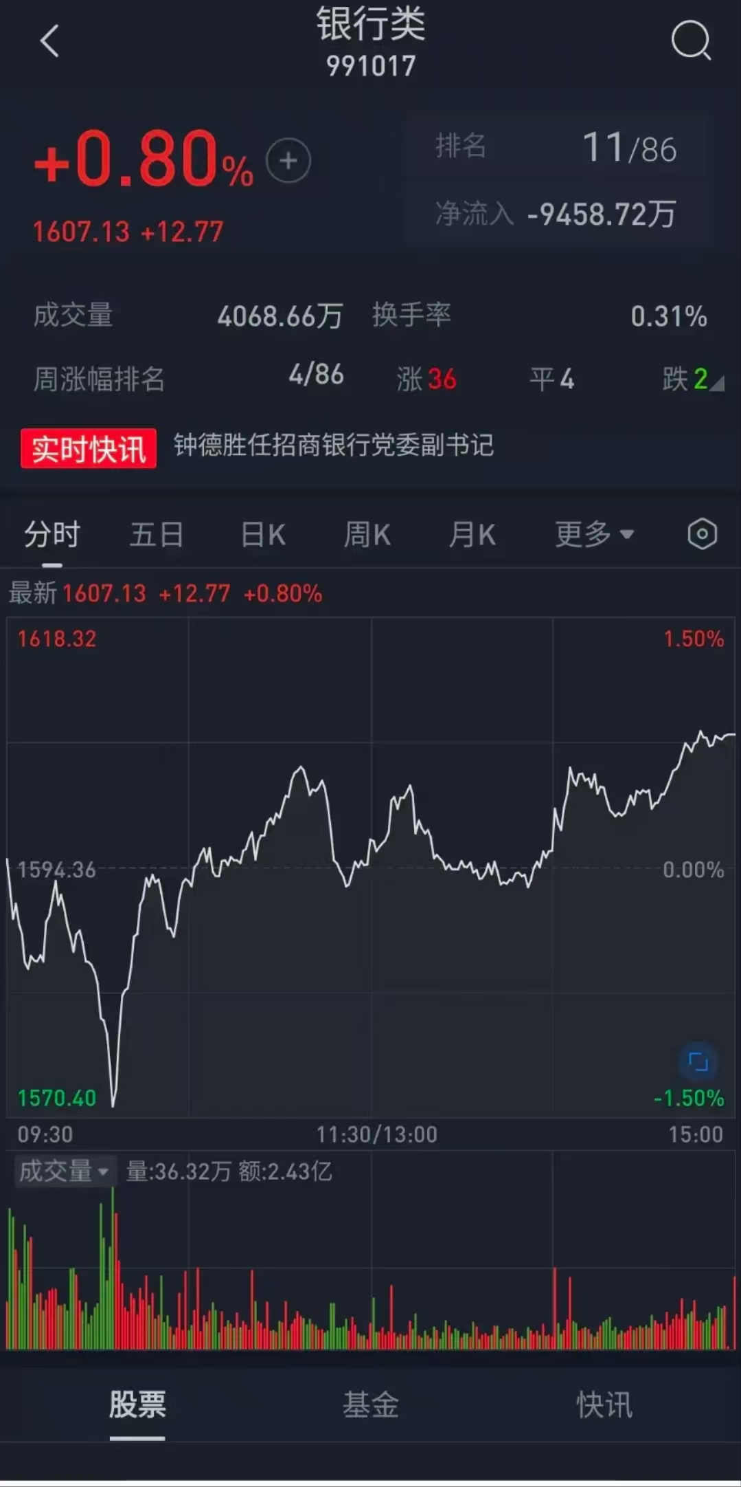 四大险企前三季度业绩大幅预增 均创历年同期盈利新纪录