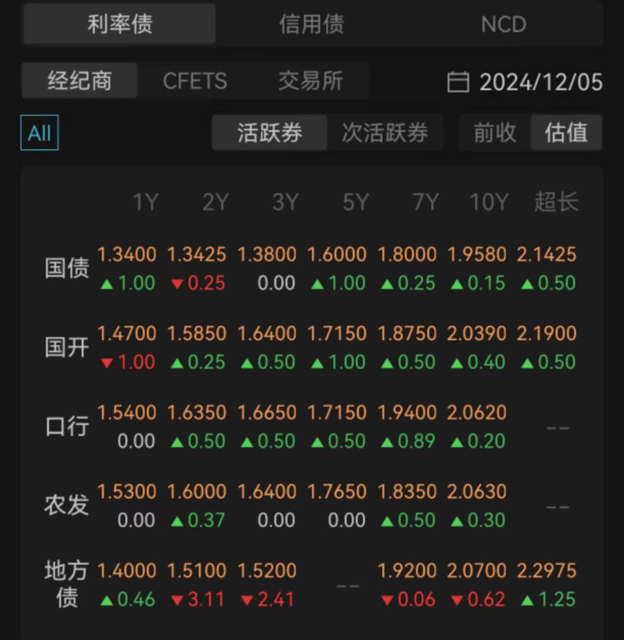 四大险企前三季度业绩大幅预增 均创历年同期盈利新纪录