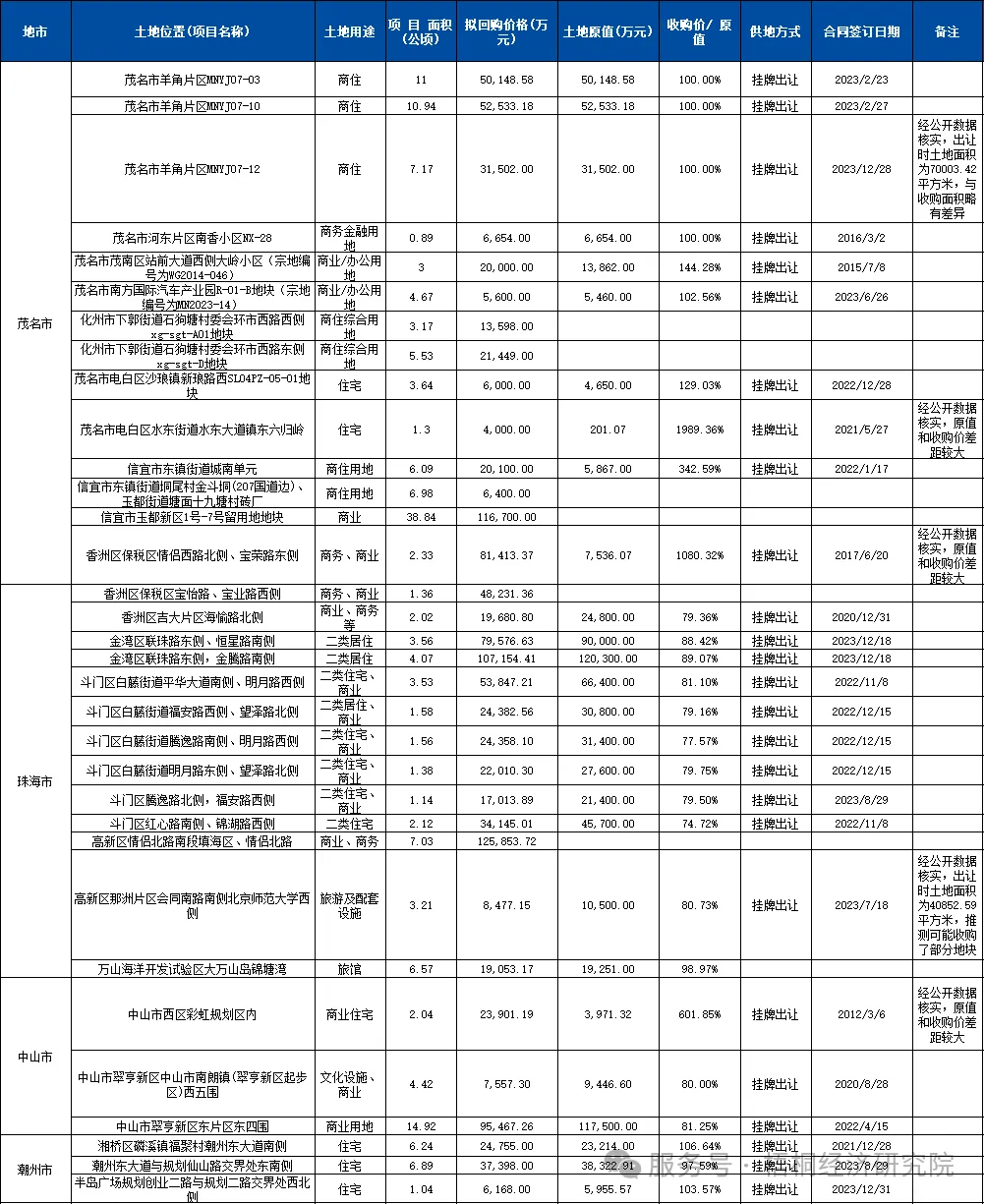 四大险企前三季度业绩大幅预增 均创历年同期盈利新纪录