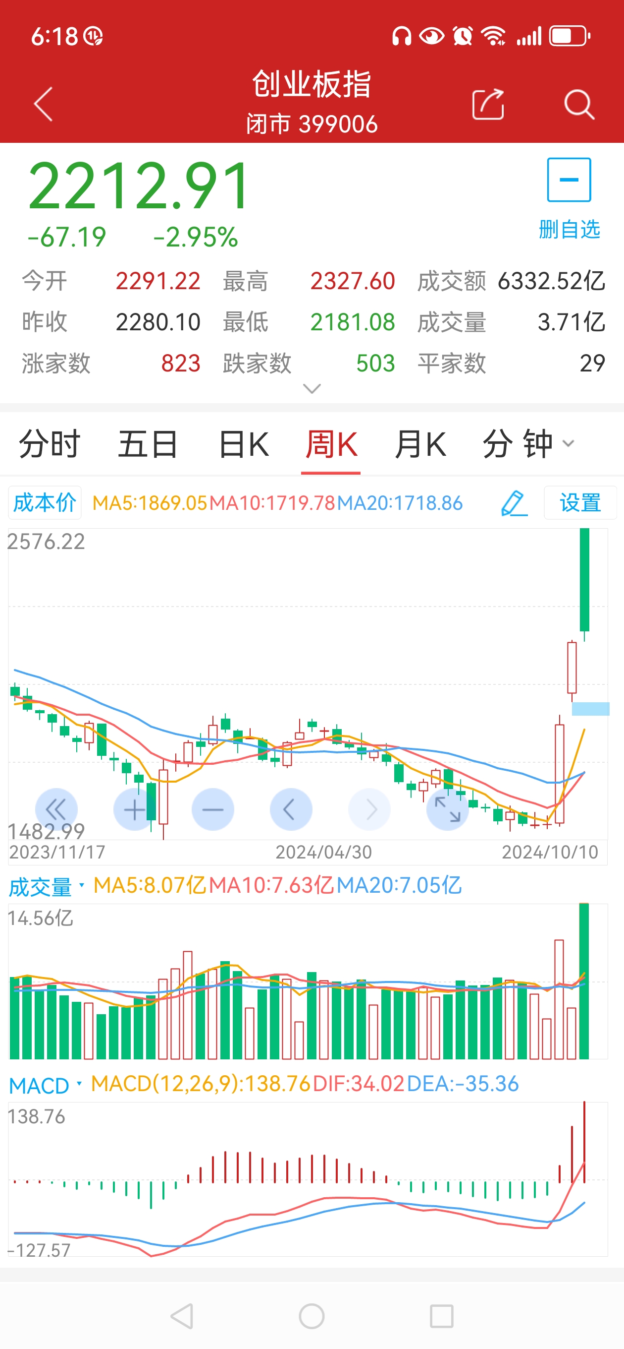 四大险企前三季度业绩大幅预增 均创历年同期盈利新纪录