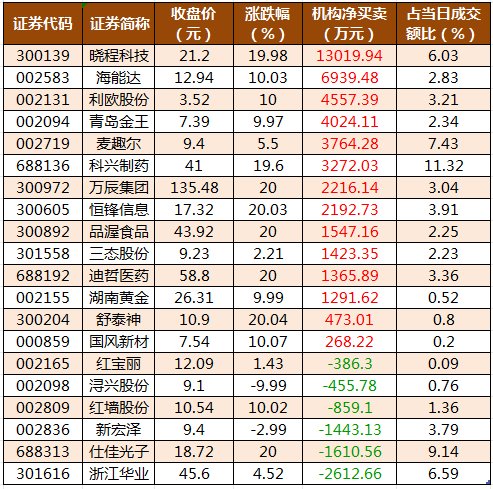 四大险企前三季度业绩大幅预增 均创历年同期盈利新纪录