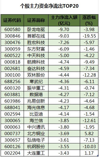 远洋集团：高等法院已将清盘呈请的首次聆讯日期定为9月11日