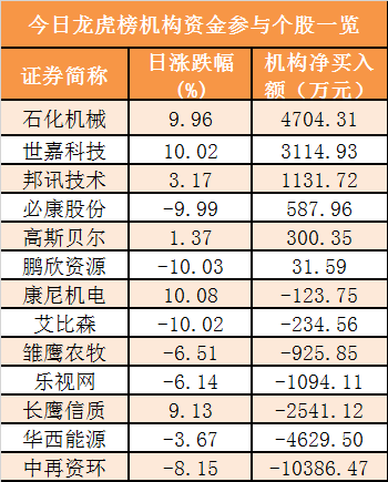 四大险企前三季度业绩大幅预增 均创历年同期盈利新纪录