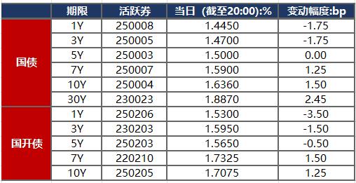 远洋集团：高等法院已将清盘呈请的首次聆讯日期定为9月11日
