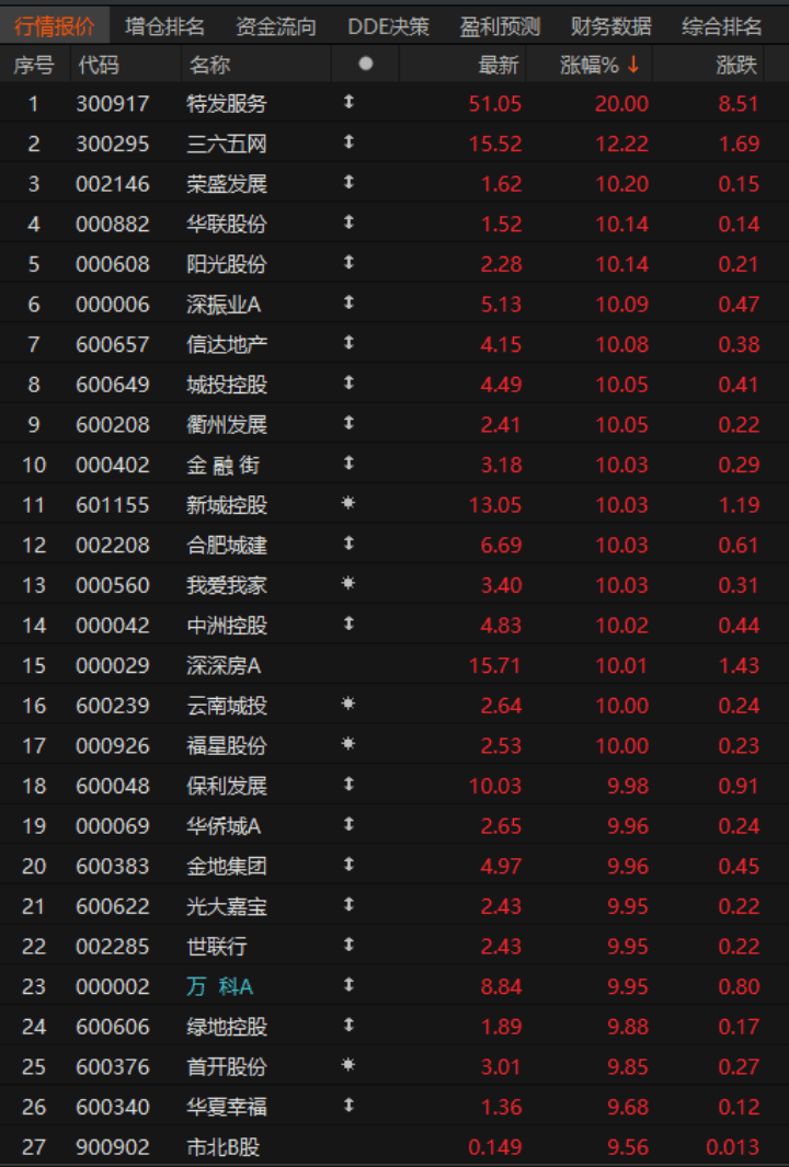 四大险企前三季度业绩大幅预增 均创历年同期盈利新纪录