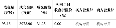 远洋集团:高等法院已将清盘呈请的首次聆讯日期定为9月11日