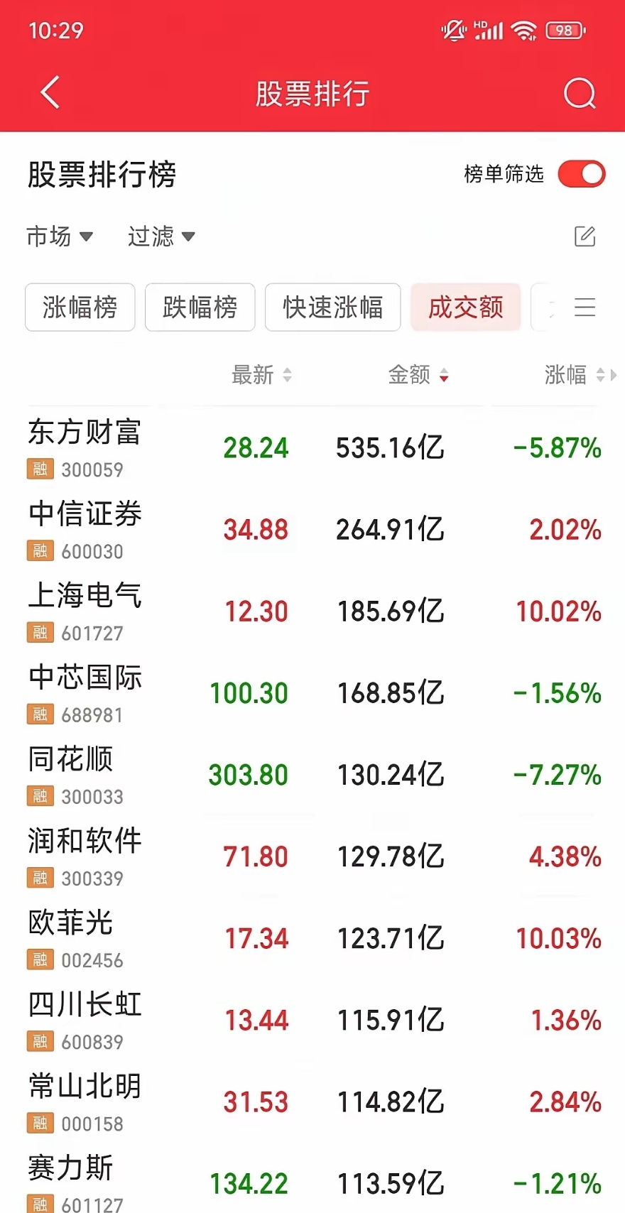 四大险企前三季度业绩大幅预增 均创历年同期盈利新纪录