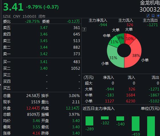 四大险企前三季度业绩大幅预增 均创历年同期盈利新纪录