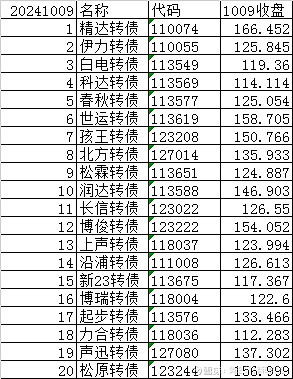 远洋集团:高等法院已将清盘呈请的首次聆讯日期定为9月11日