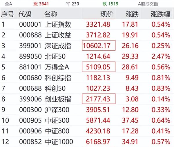 四大险企前三季度业绩大幅预增 均创历年同期盈利新纪录