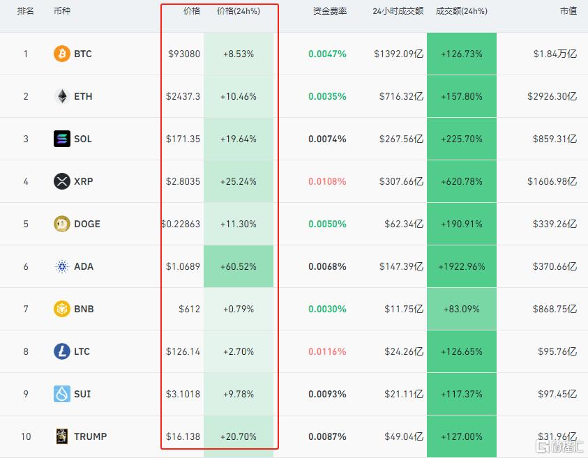 四大险企前三季度业绩大幅预增 均创历年同期盈利新纪录