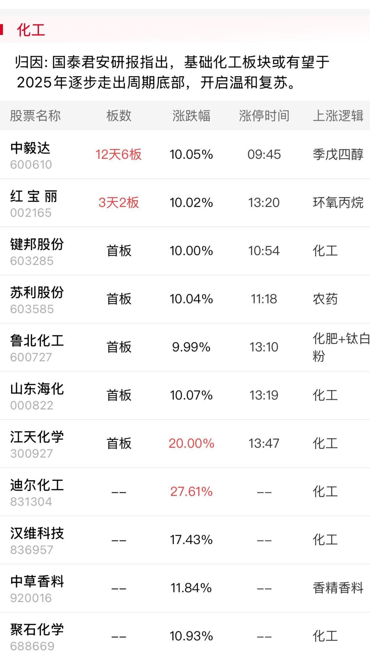 远洋集团：高等法院已将清盘呈请的首次聆讯日期定为9月11日