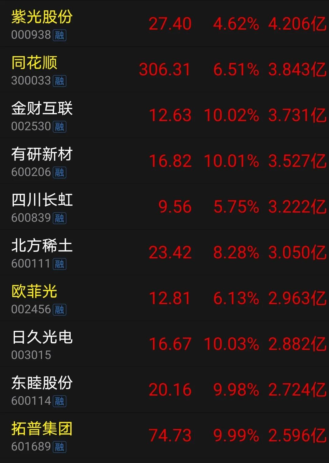 远洋集团:高等法院已将清盘呈请的首次聆讯日期定为9月11日