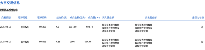 远洋集团:高等法院已将清盘呈请的首次聆讯日期定为9月11日