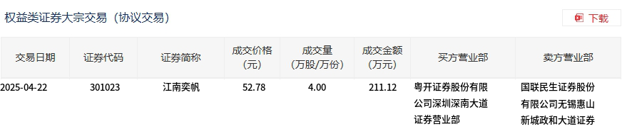 远洋集团：高等法院已将清盘呈请的首次聆讯日期定为9月11日