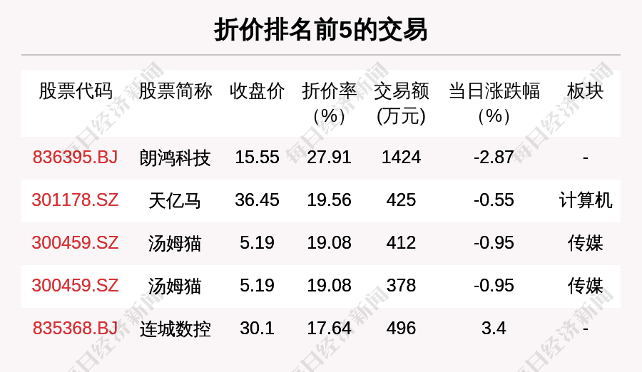 四大险企前三季度业绩大幅预增 均创历年同期盈利新纪录