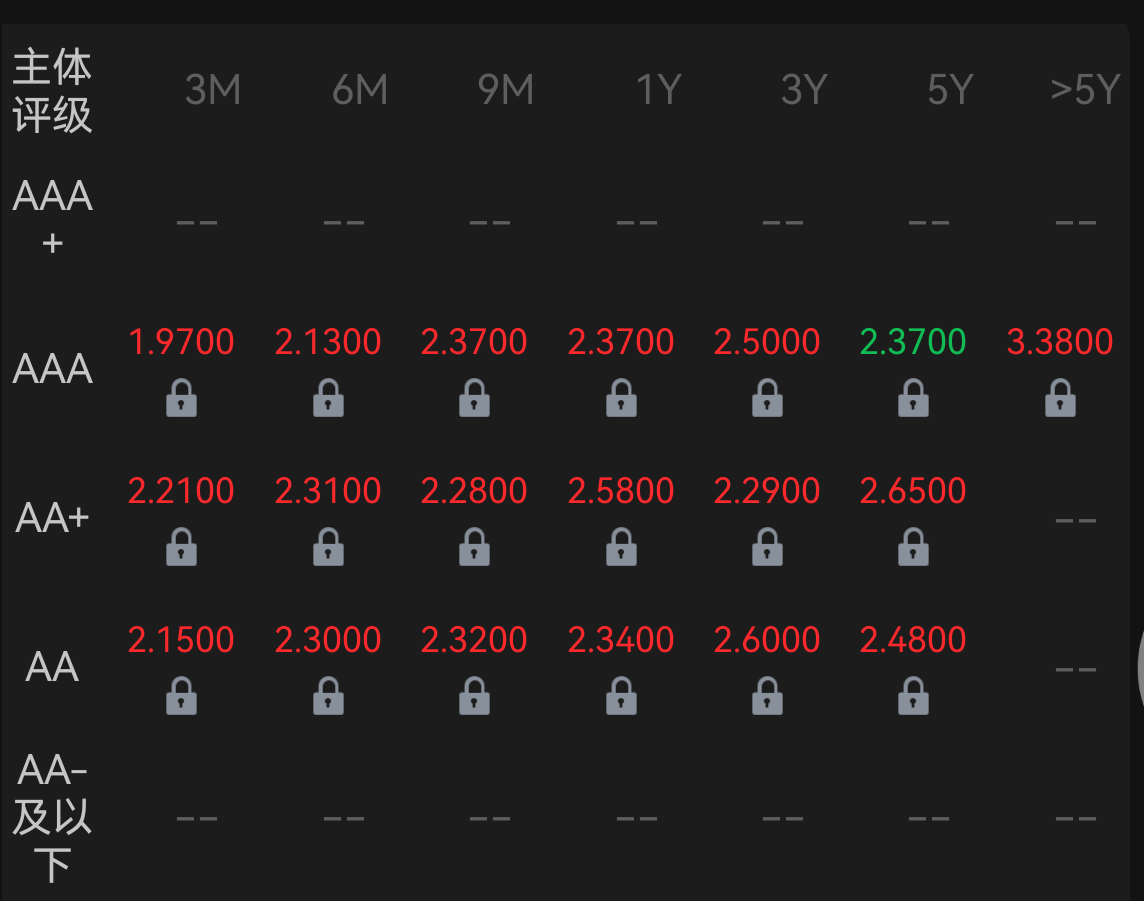 远洋集团：高等法院已将清盘呈请的首次聆讯日期定为9月11日