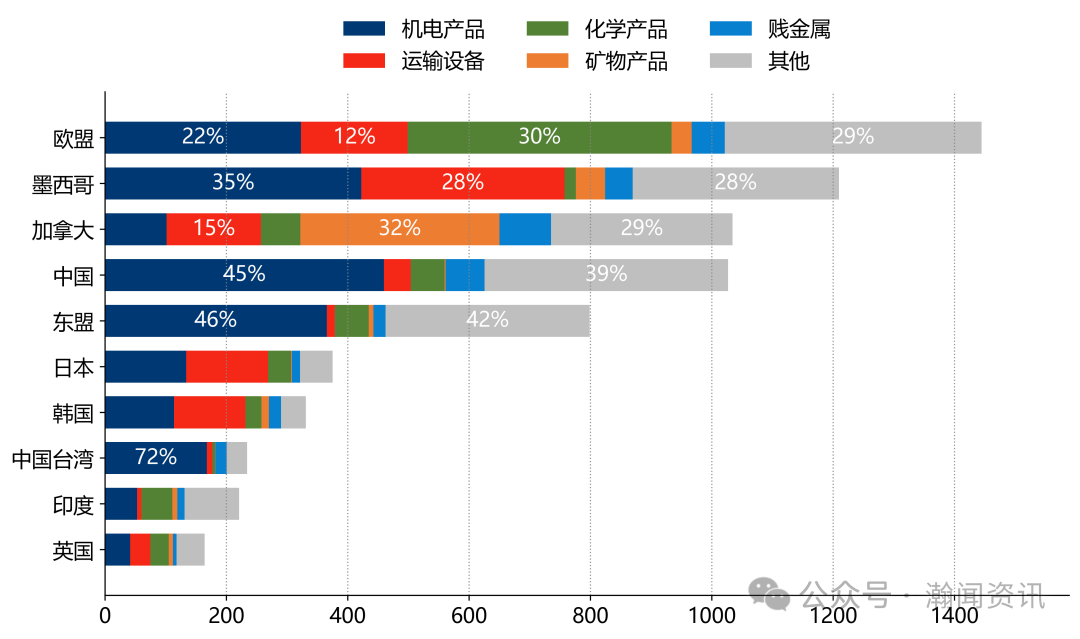 远洋集团：高等法院已将清盘呈请的首次聆讯日期定为9月11日