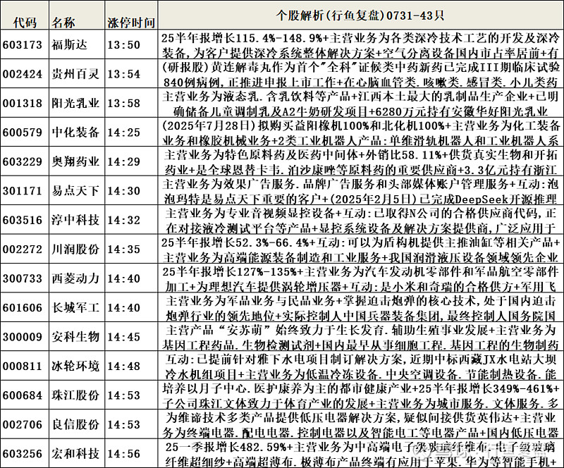 远洋集团：高等法院已将清盘呈请的首次聆讯日期定为9月11日