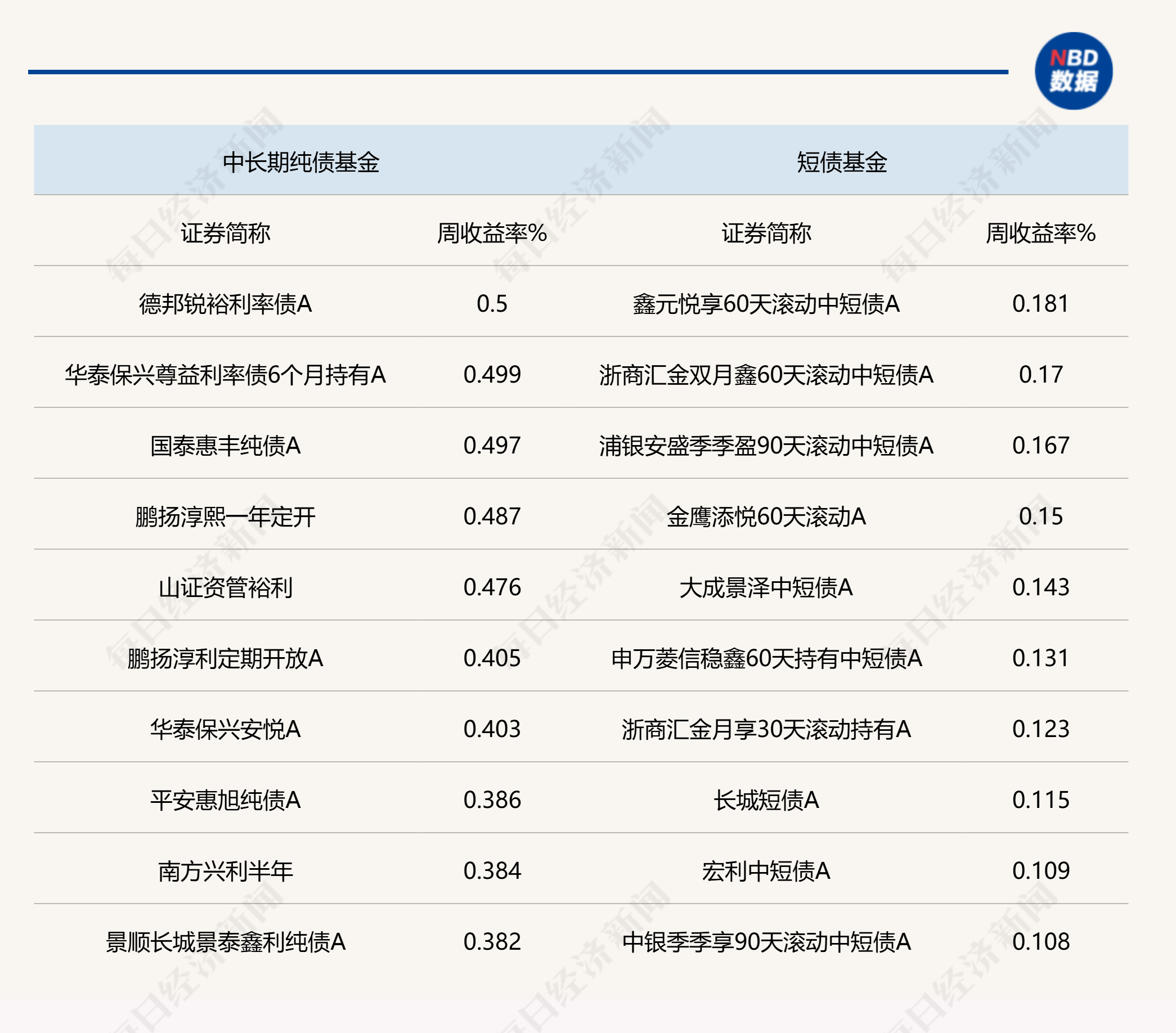 远洋集团：高等法院已将清盘呈请的首次聆讯日期定为9月11日