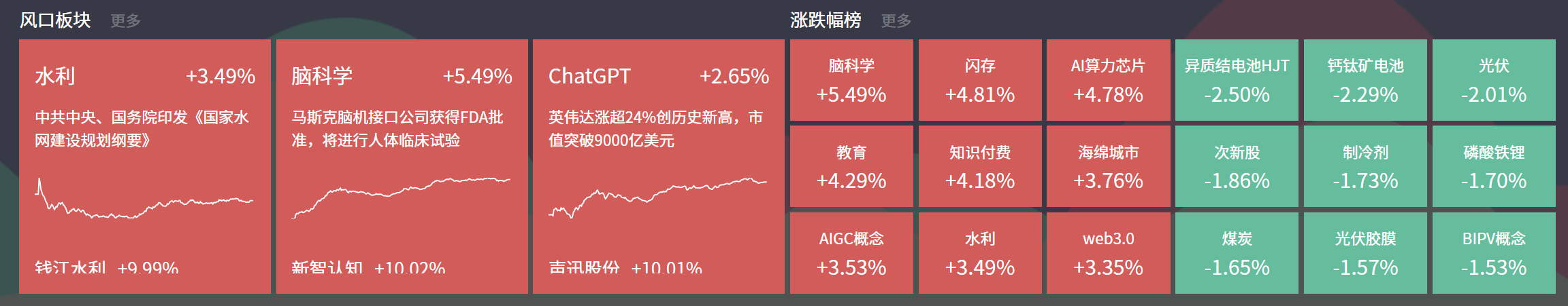四大险企前三季度业绩大幅预增 均创历年同期盈利新纪录