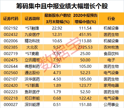四大险企前三季度业绩大幅预增 均创历年同期盈利新纪录