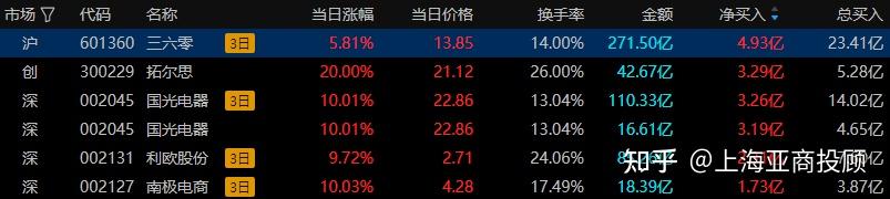 四大险企前三季度业绩大幅预增 均创历年同期盈利新纪录