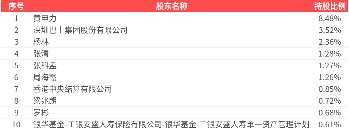 四大险企前三季度业绩大幅预增 均创历年同期盈利新纪录