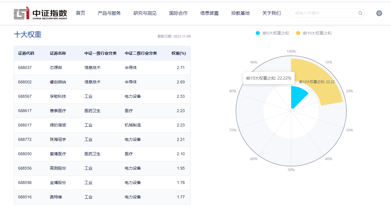 公告精选：聚灿光电募投项目“年产240万片红黄光外延片、芯片项目”具备投产条件