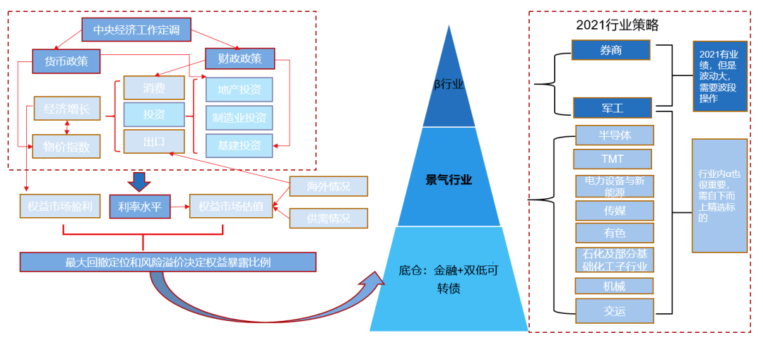 四大险企前三季度业绩大幅预增 均创历年同期盈利新纪录