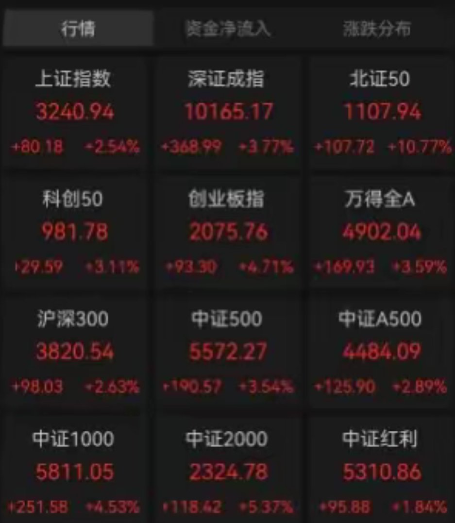 四大险企前三季度业绩大幅预增 均创历年同期盈利新纪录