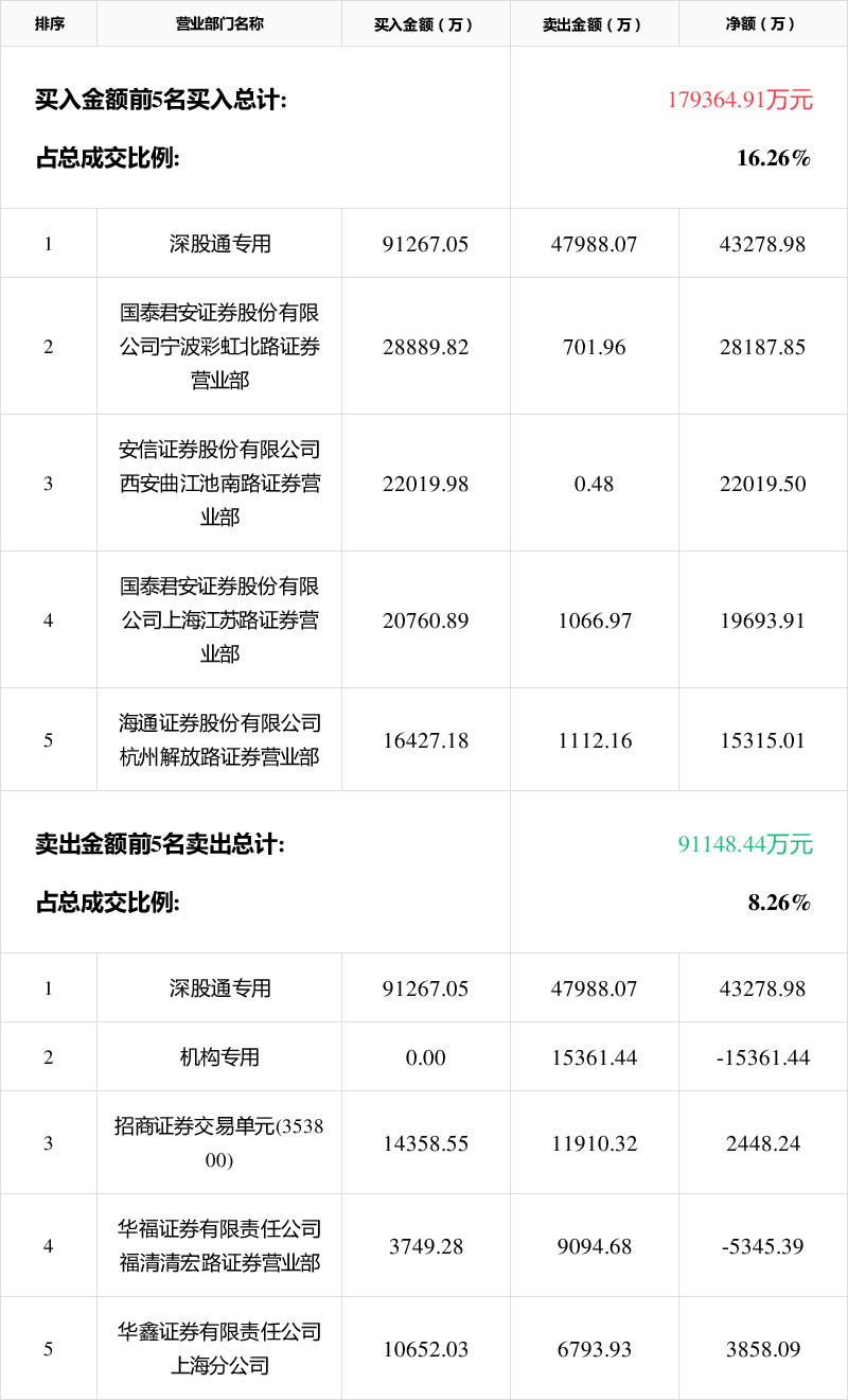 四大险企前三季度业绩大幅预增 均创历年同期盈利新纪录