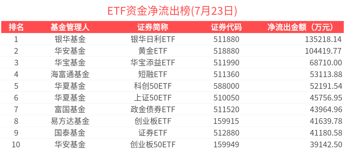 远洋集团：高等法院已将清盘呈请的首次聆讯日期定为9月11日