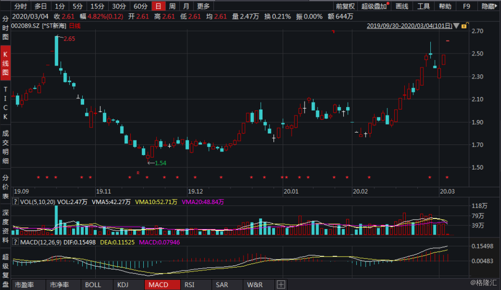 远洋集团:高等法院已将清盘呈请的首次聆讯日期定为9月11日